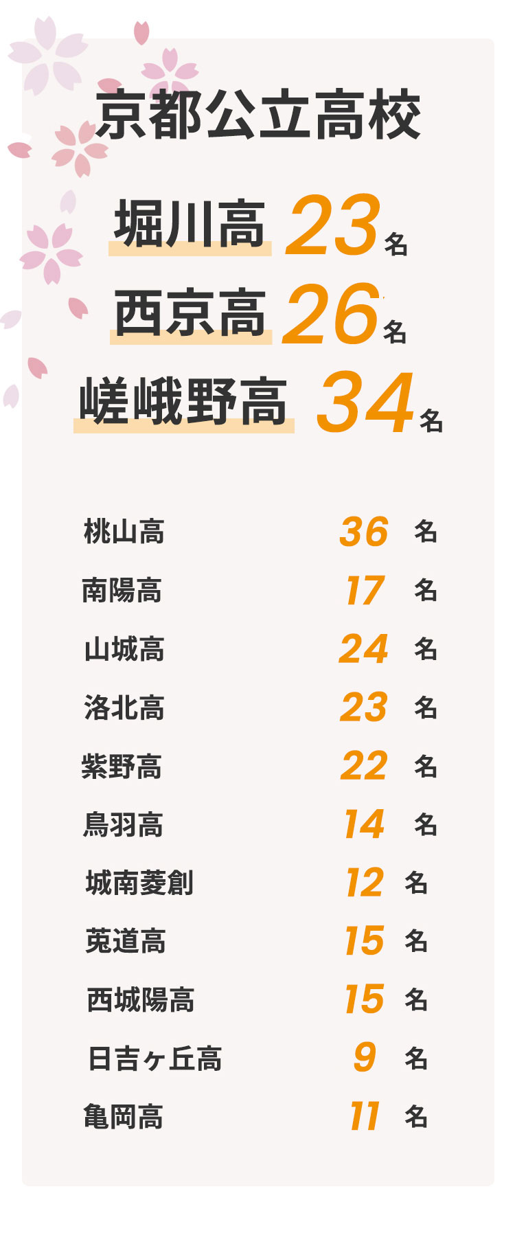 年度 13年度 京都 成基学園高校受験コース