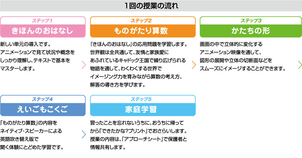 玉井式国語的算数教室講演会