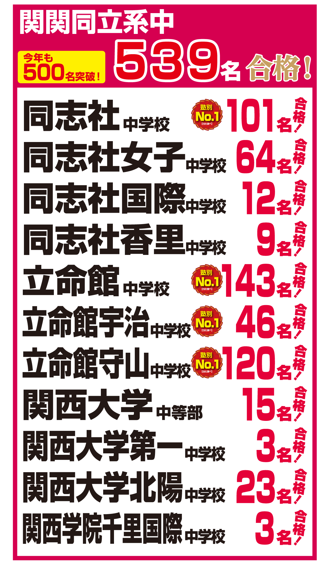 合格実績 中学受験 成基学園 受験指導と志共有の学習塾